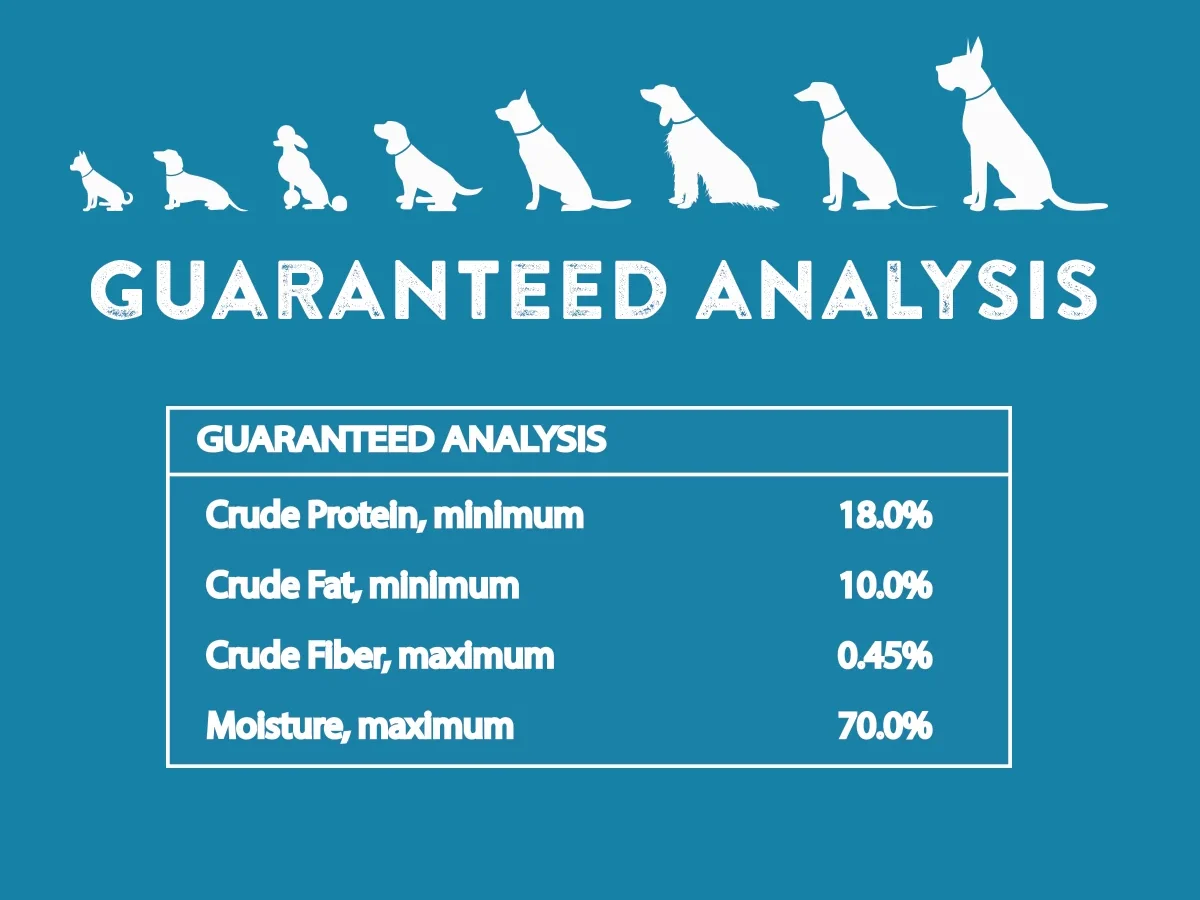 Understanding Guaranteed Analysis: Why the Numbers on the Bag Don’t Tell the Whole Story