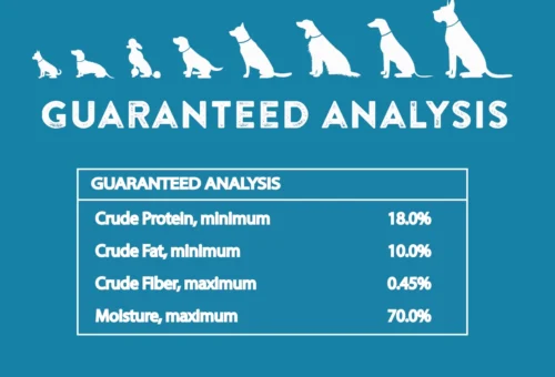 Understanding Guaranteed Analysis: Why the Numbers on the Bag Don’t Tell the Whole Story