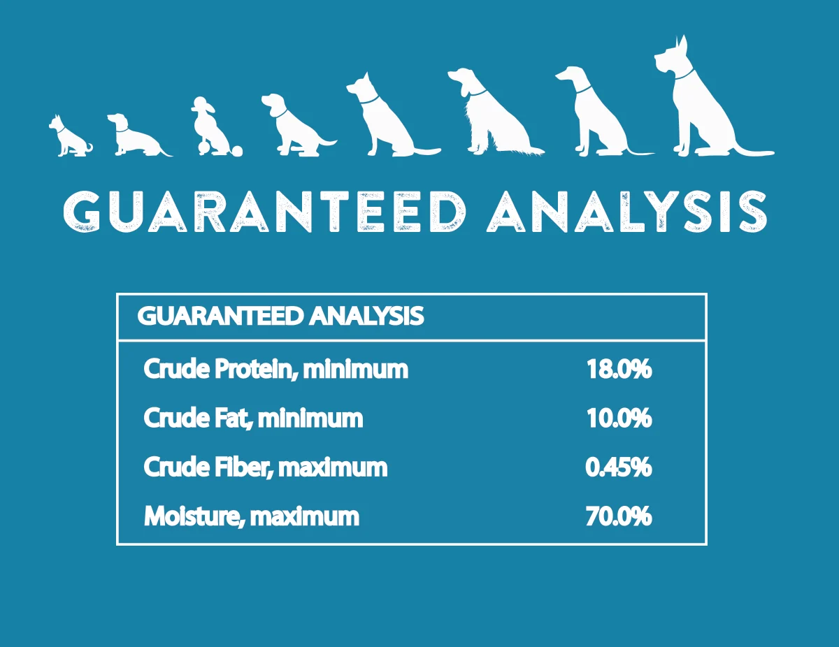 Understanding Guaranteed Analysis: Why the Numbers on the Bag Don’t Tell the Whole Story